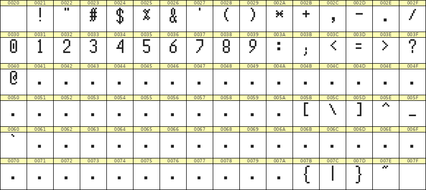 5×10数字点阵字体 ddN510AB0467