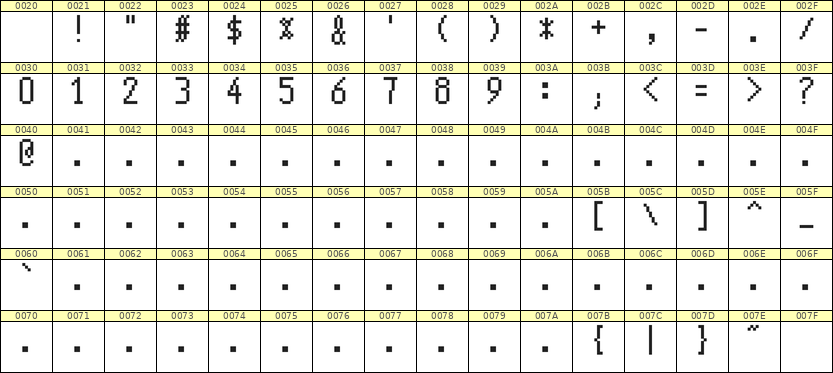 5×10数字点阵字体 ddN510AB0470