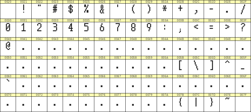 5×10数字点阵字体 ddN510AB0476