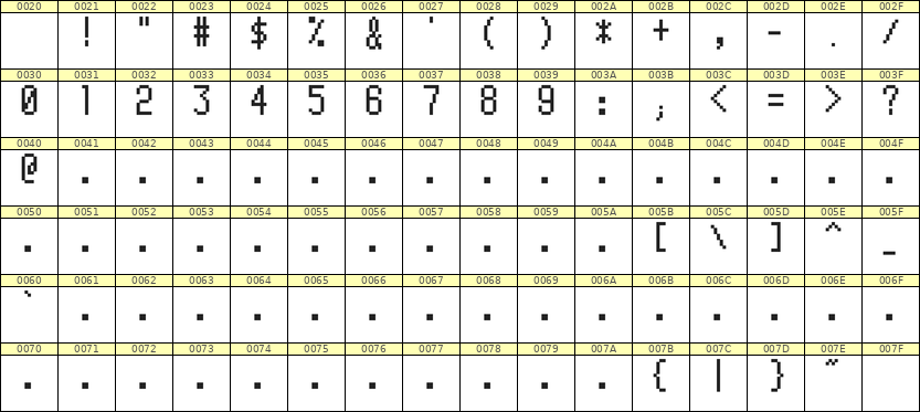 5×10数字点阵字体 ddN510AB0478