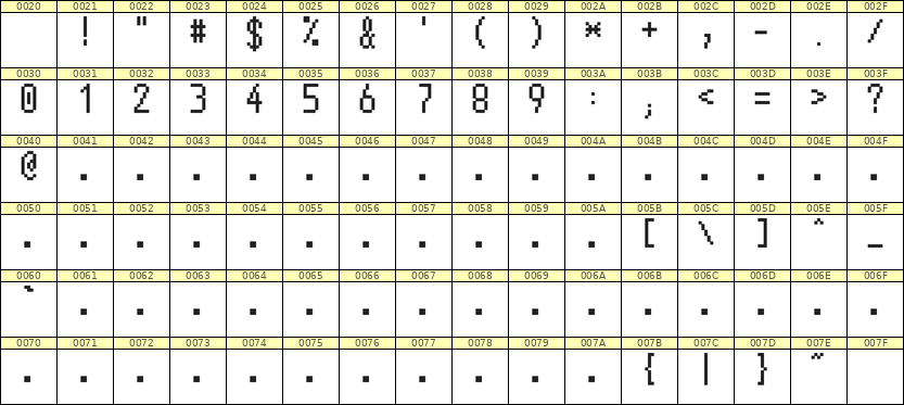 5×10数字点阵字体 ddN510AB0483
