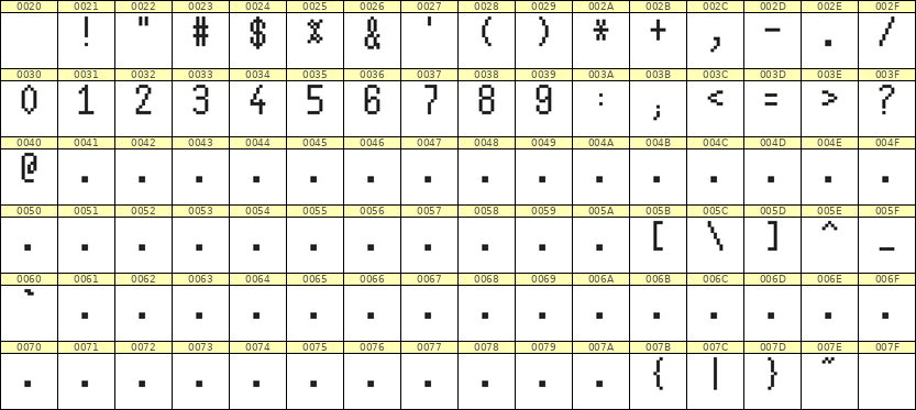 5×10数字点阵字体 ddN510AB0501