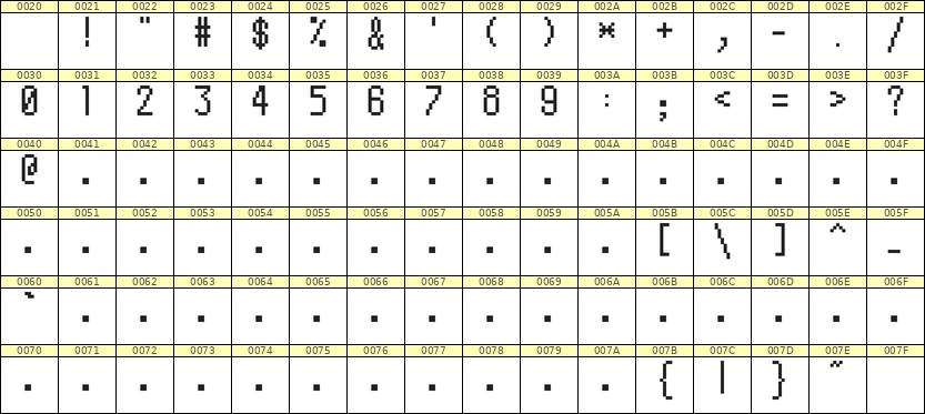 5×10数字点阵字体 ddN510AB0506