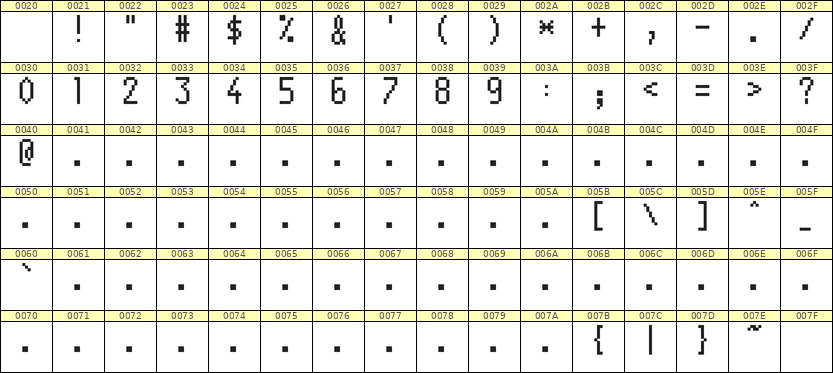 5×10数字点阵字体 ddN510AB0517