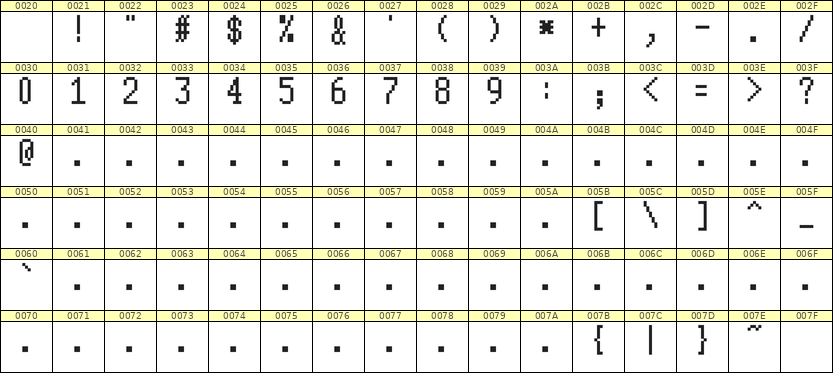 5×10数字点阵字体 ddN510AB0522