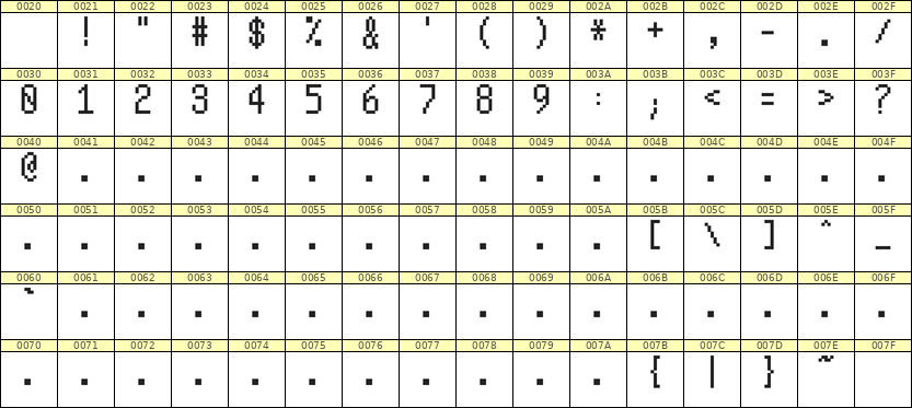 5×10数字点阵字体 ddN510AB0563