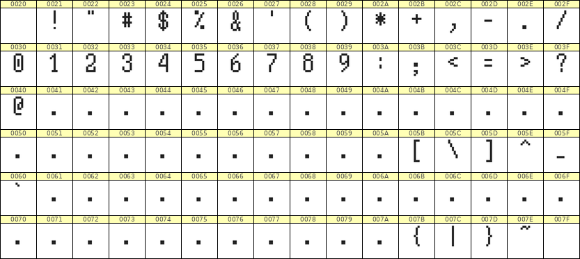 5×10数字点阵字体 ddN510AB0565