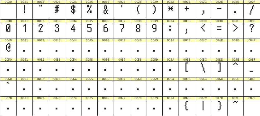 5×10数字点阵字体 ddN510AB0572