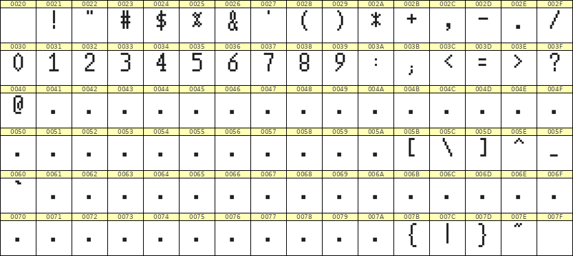 5×10数字点阵字体 ddN510AB0579