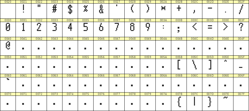 5×10数字点阵字体 ddN510AB0586