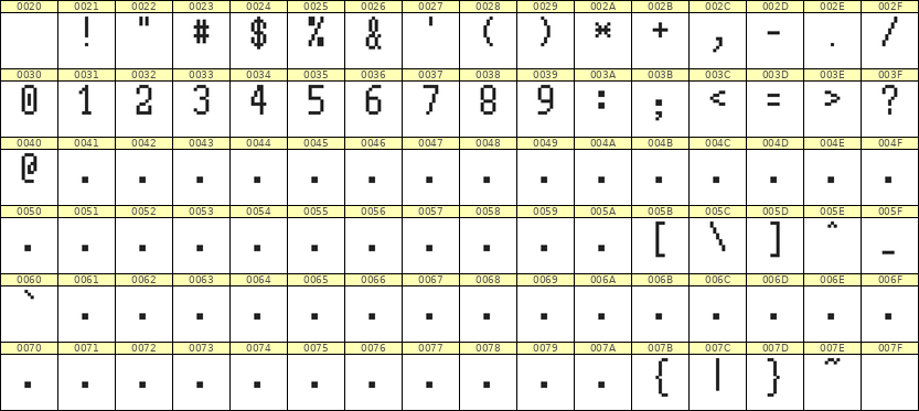 5×10数字点阵字体 ddN510AB0616