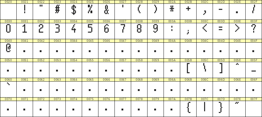 5×10数字点阵字体 ddN510AB0619