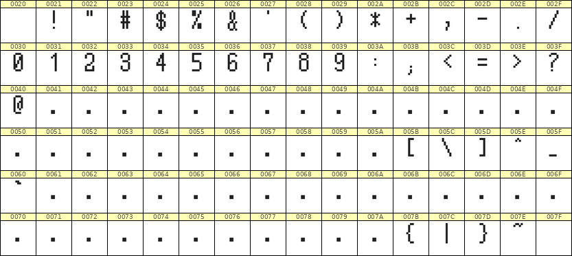 5×10数字点阵字体 ddN510AB0623