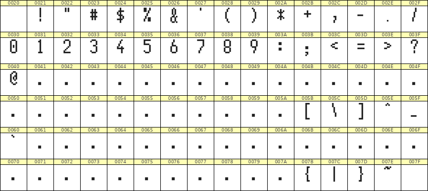 5×10数字点阵字体 ddN510AB0635