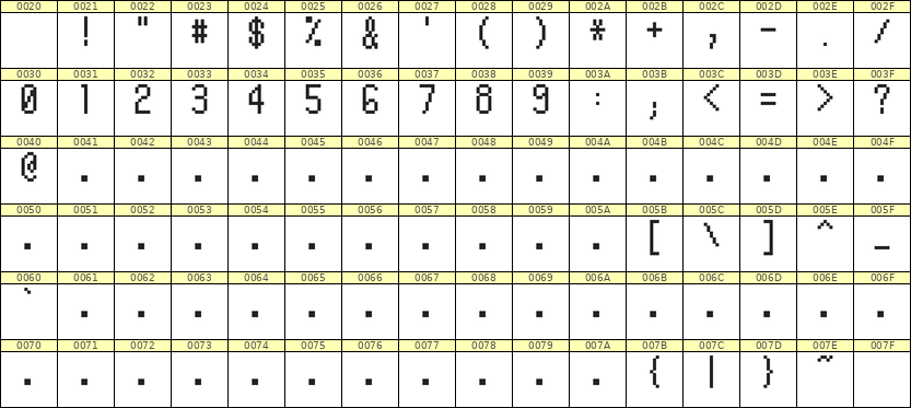 5×10数字点阵字体 ddN510AB0654