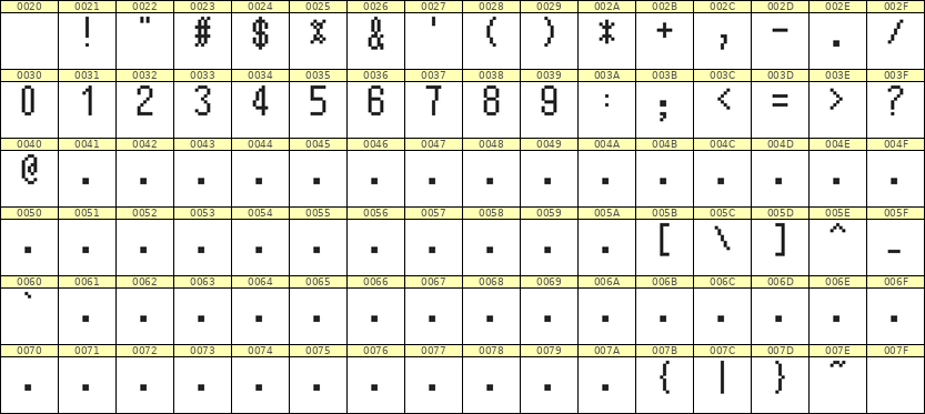 5×10数字点阵字体 ddN510AB0658