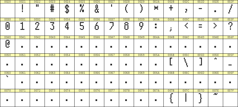 5×10数字点阵字体 ddN510AB0697