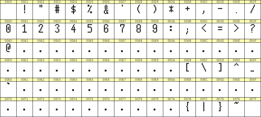 5×10数字点阵字体 ddN510AB0698