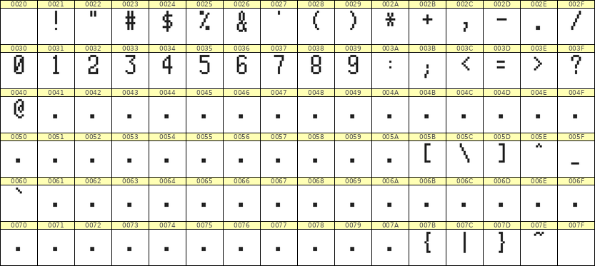 5×10数字点阵字体 ddN510AB0708