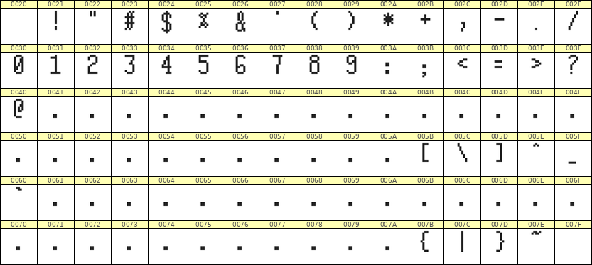 5×10数字点阵字体 ddN510AB0713