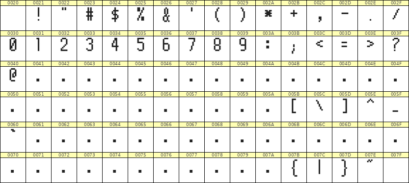 5×10数字点阵字体 ddN510AB0736