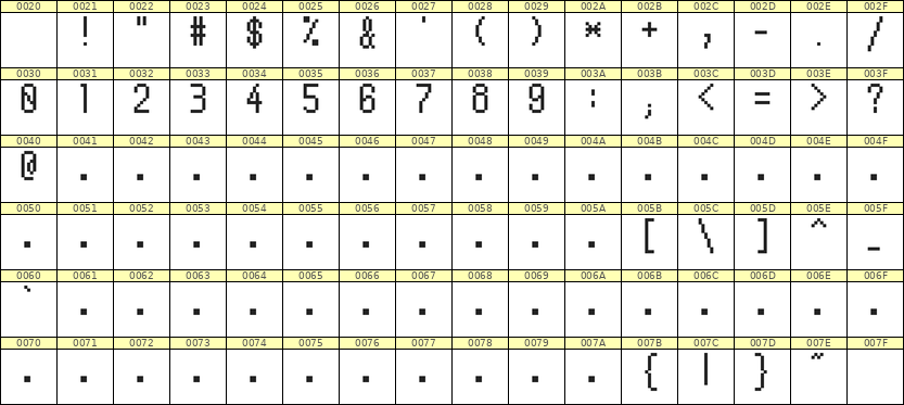 5×10数字点阵字体 ddN510AB0780
