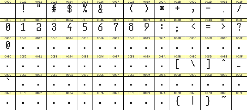 5×10数字点阵字体 ddN510AB0801