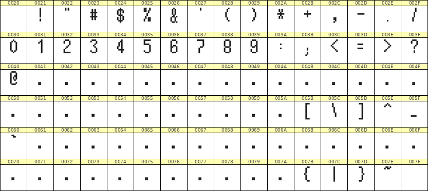 5×10数字点阵字体 ddN510AB0808