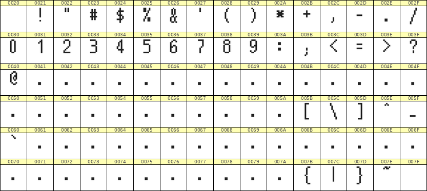 5×10数字点阵字体 ddN510AB0821