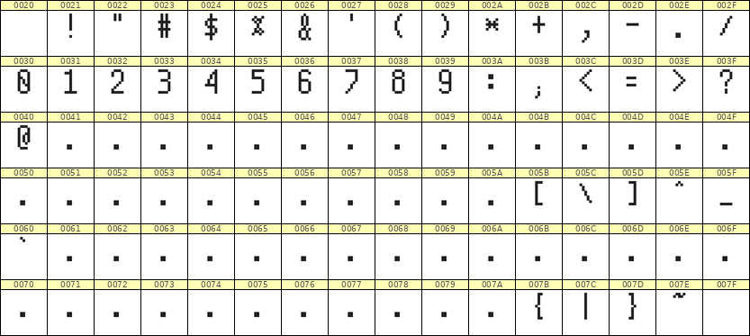 5×10数字点阵字体 ddN510AB0824