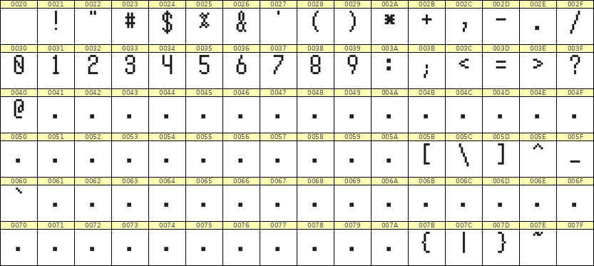 5×10数字点阵字体 ddN510AB0837