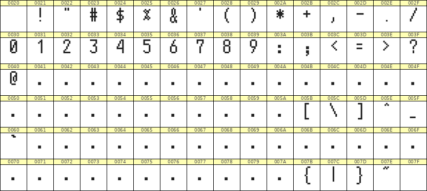 5×10数字点阵字体 ddN510AB0885