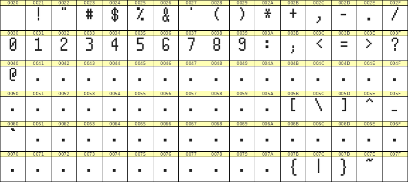 5×10数字点阵字体 ddN510AB0915