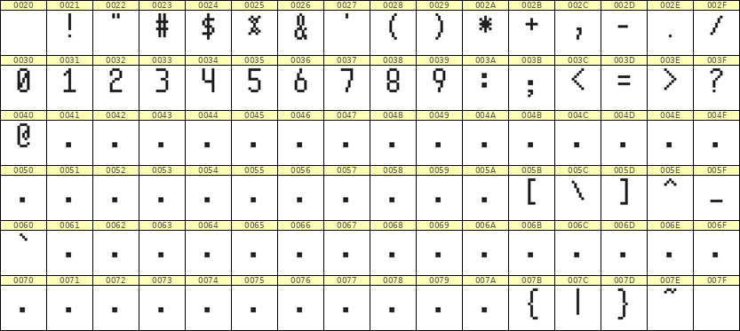 5×10数字点阵字体 ddN510AB0917