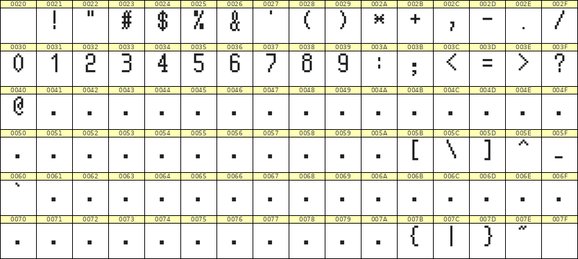 5×10数字点阵字体 ddN510AB0939