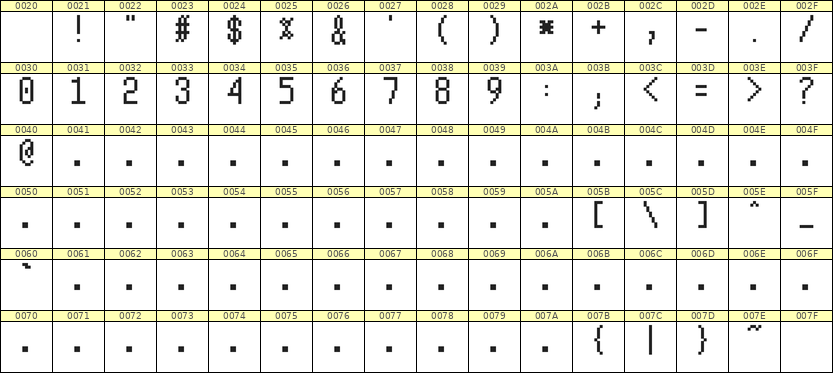 5×10数字点阵字体 ddN510AB0943