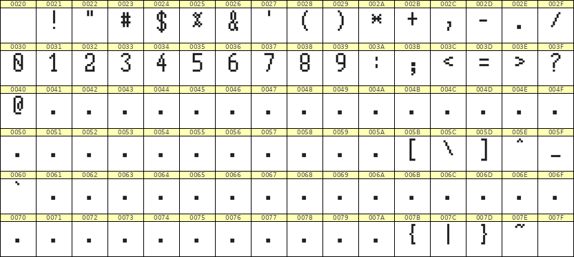 5×10数字点阵字体 ddN510AB0958