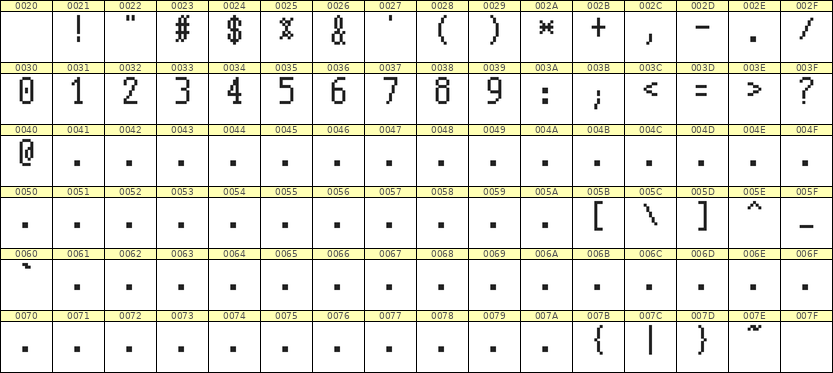 5×10数字点阵字体 ddN510AB0970