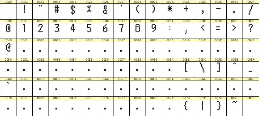 5×10数字点阵字体 ddN510AB0999