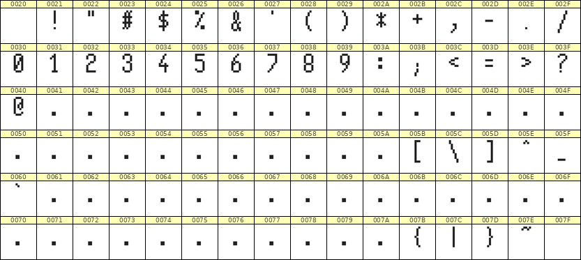 5×10数字点阵字体 ddN510AB1001