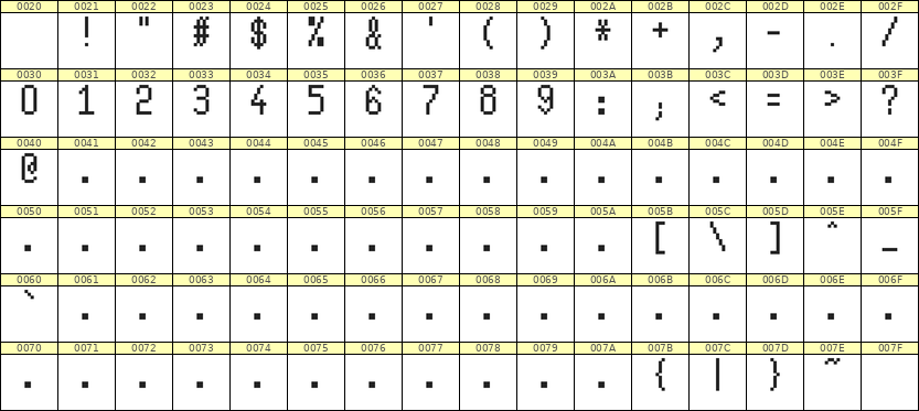 5×10数字点阵字体 ddN510AB1005