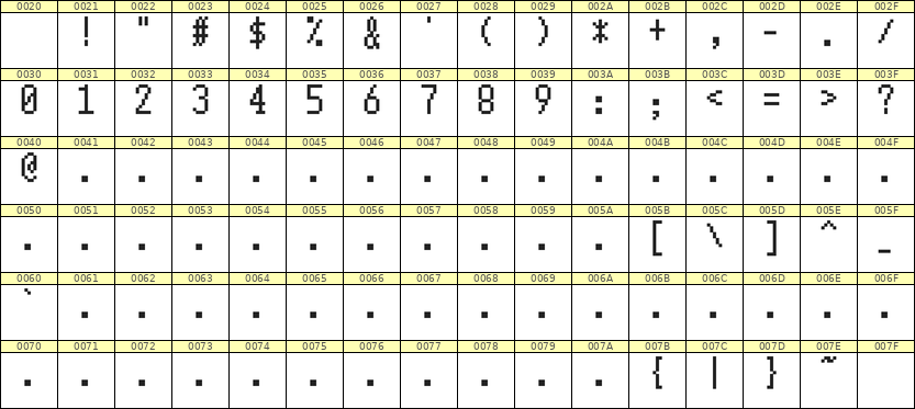 5×10数字点阵字体 ddN510AB1020