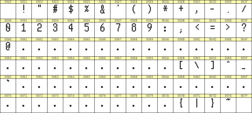 5×10数字点阵字体 ddN510AB1029
