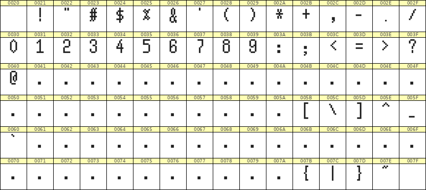5×10数字点阵字体 ddN510AB1032