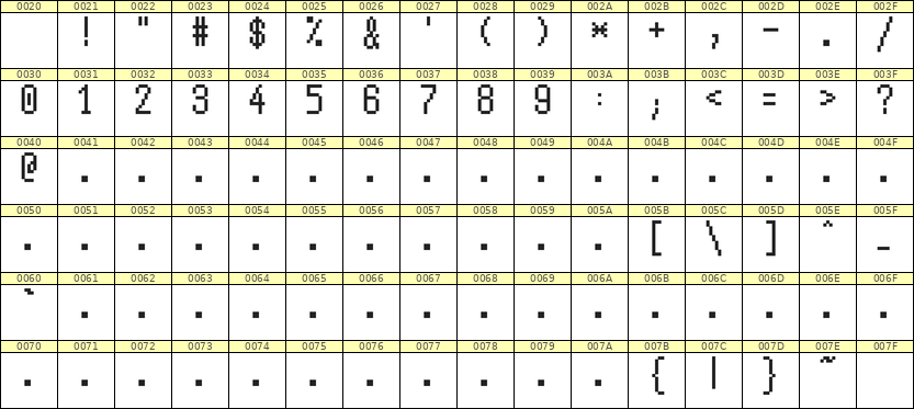 5×10数字点阵字体 ddN510AB1063