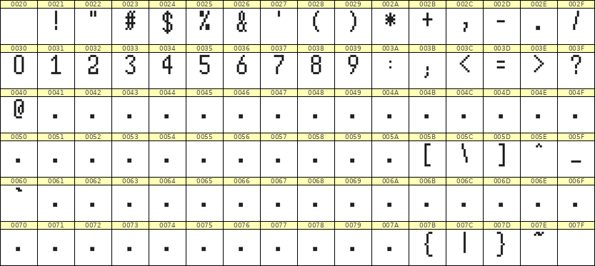 5×10数字点阵字体 ddN510AB1093