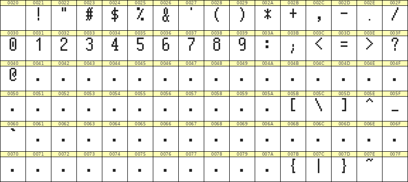 5×10数字点阵字体 ddN510AB1105