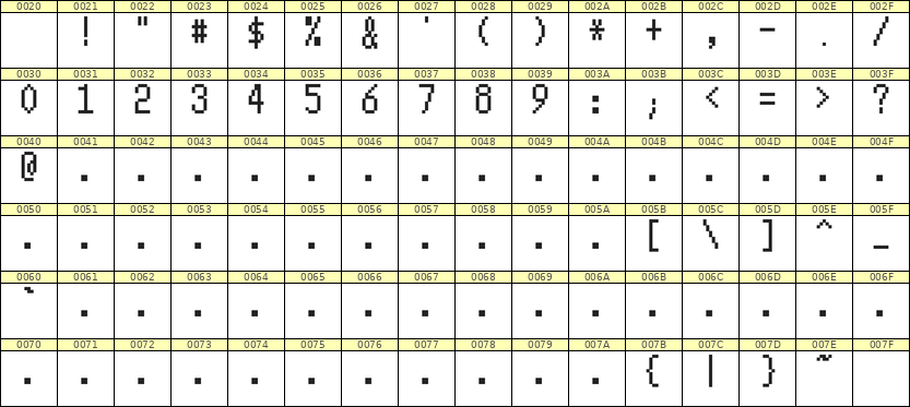 5×10数字点阵字体 ddN510AB1109