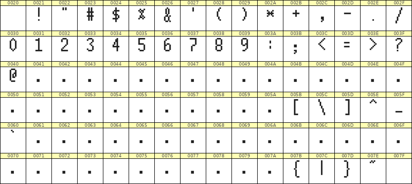 5×10数字点阵字体 ddN510AB1111