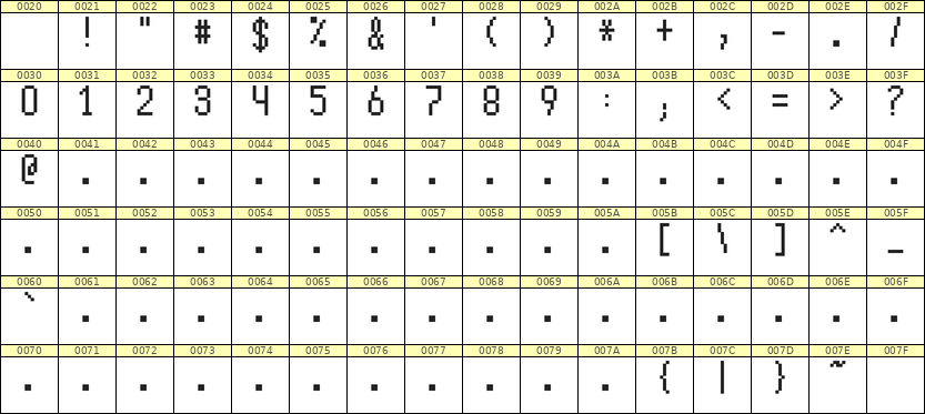 5×10数字点阵字体 ddN510AB1146